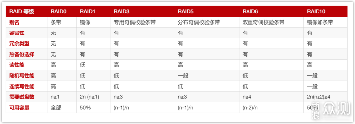 基于威联通TS-451D，打造家庭多媒体中心_新浪众测