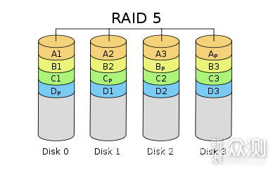 基于威联通TS-451D，打造家庭多媒体中心_新浪众测