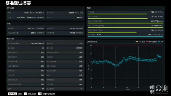 图样图森破，5800X配3060Ti只是组个监控电脑_新浪众测