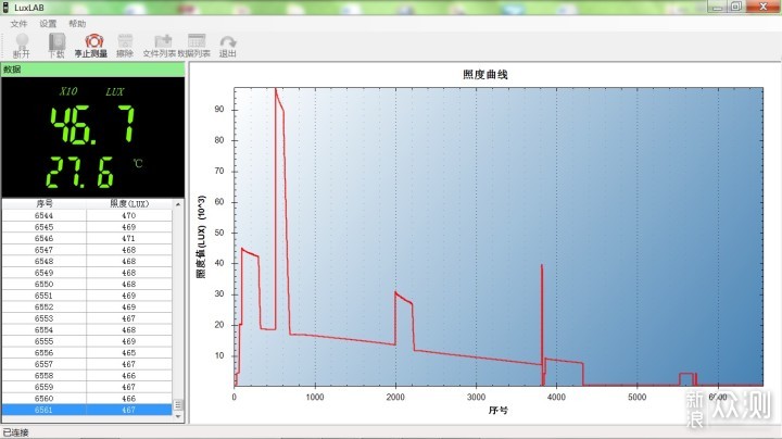 手握光明，何惧黑暗：漫客Manker U22 III手电_新浪众测