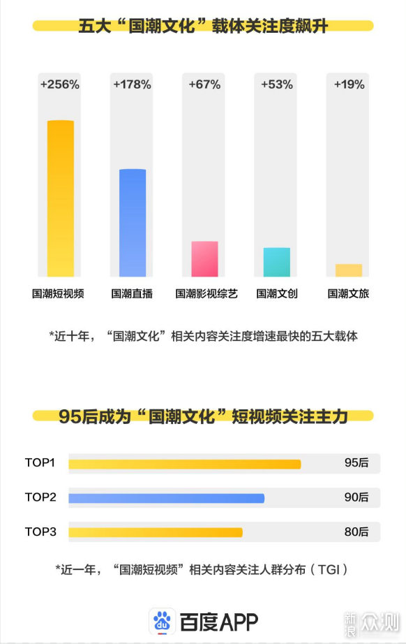 国潮3.0时代：科技的硬气与文化的底气_新浪众测