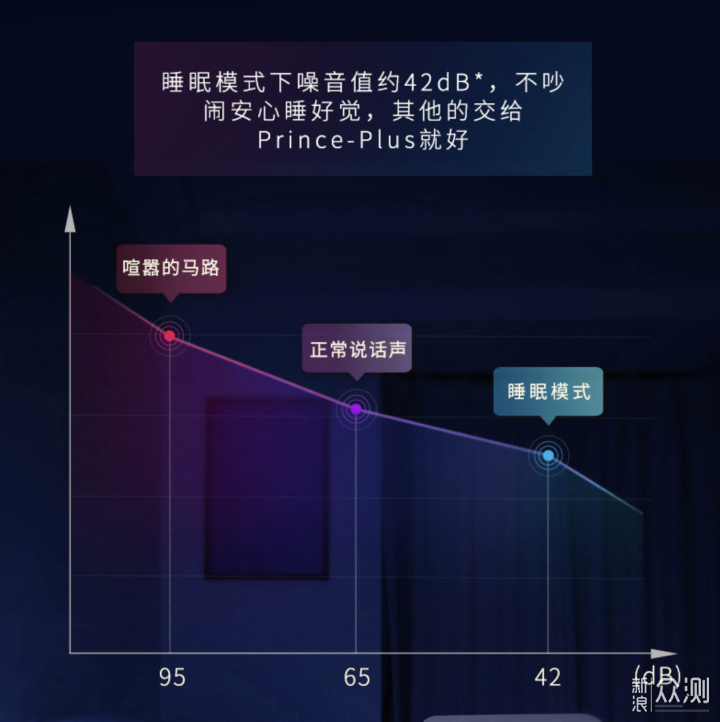 梅雨季节即将来临，除湿机怎么选？_新浪众测