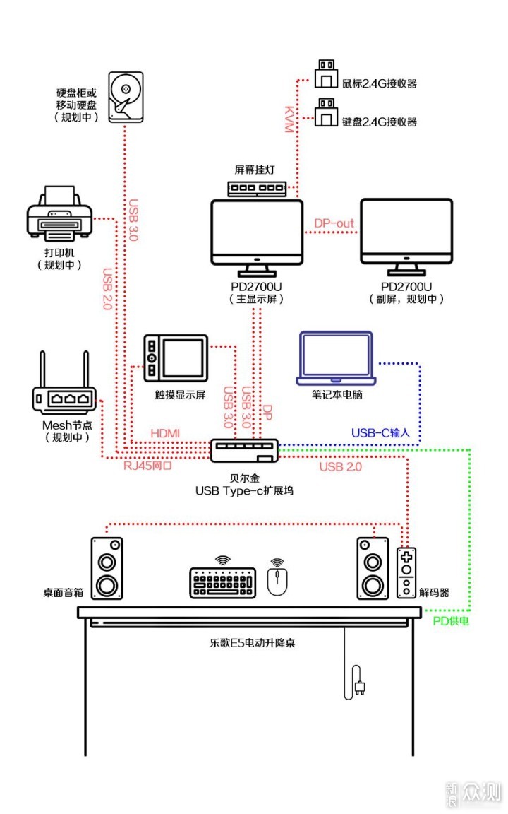 简洁高效，USB Type-c一线通桌面搭建指南_新浪众测