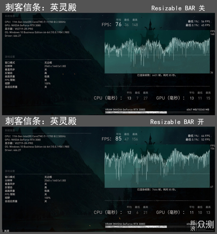 代酷睿攒主机，实试Resizable BAR福利有多大_新浪众测