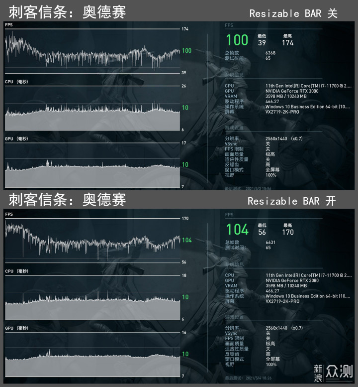 代酷睿攒主机，实试Resizable BAR福利有多大_新浪众测