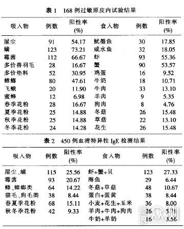 一篇说清湿疹原理和防治方案_新浪众测