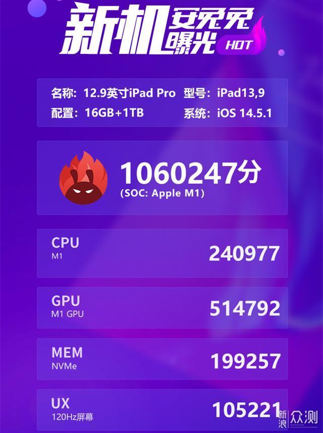 106万分！iPad Pro12.9安兔兔跑分曝光，真强_新浪众测