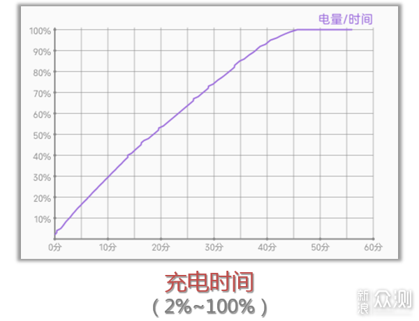 中兴Axon 30 Pro手机评测：高刷影像有意外！_新浪众测