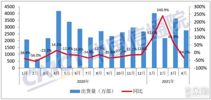 这个惊喜太大了！荣耀50系列将支持100W快充？_新浪众测