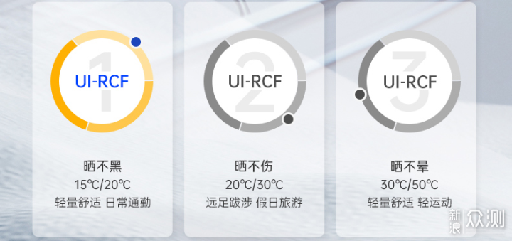 干货输出丨这份超全防晒衣选购指南请查收！_新浪众测