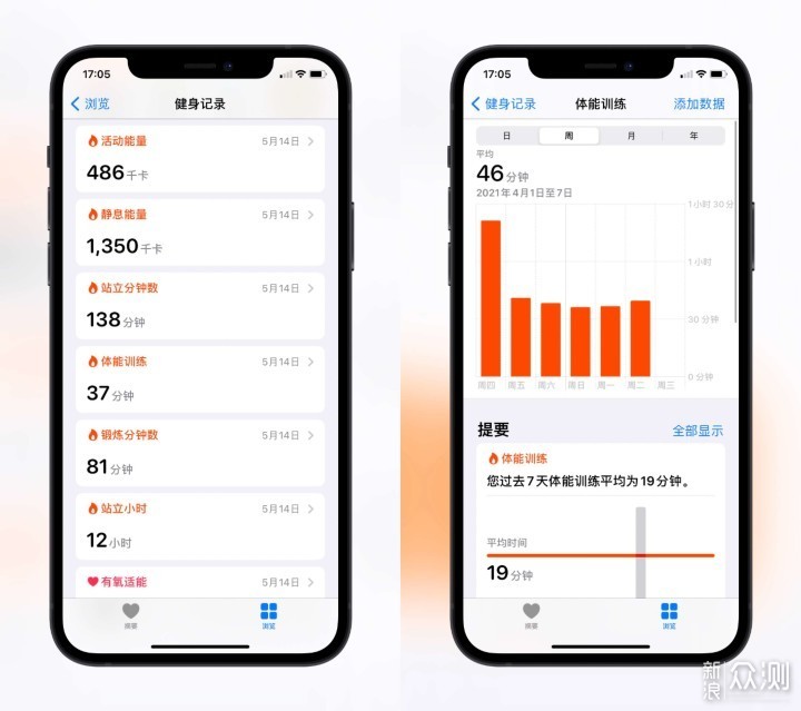 在家享受免费私教，运动即可开始_新浪众测