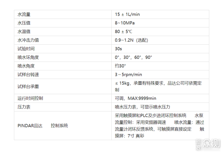 扔进开水会怎么样？AGM X5纯享版表示压力不大_新浪众测