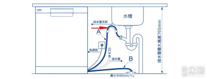 13套洗碗机安装有何难？买个柜子全搞定！_新浪众测