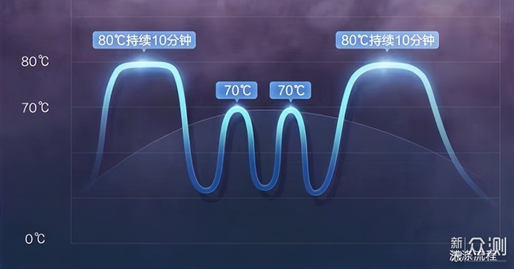 13套洗碗机安装有何难？买个柜子全搞定！_新浪众测