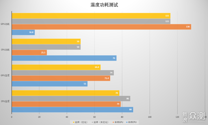 “Zen 3”模范生？ 拯救者R9000K 2021体验_新浪众测