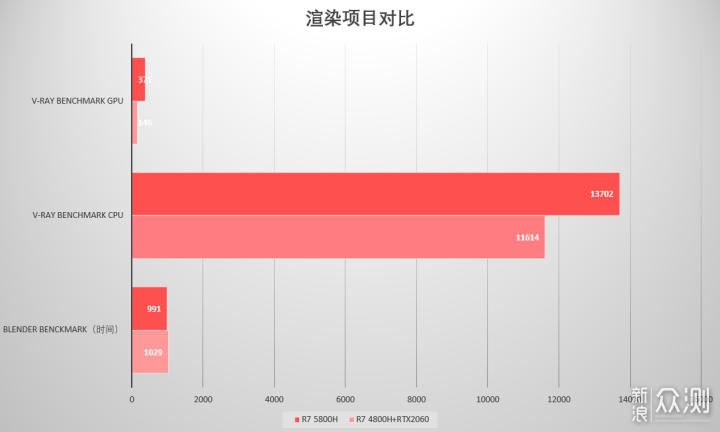 “Zen 3”模范生？ 拯救者R9000K 2021体验_新浪众测