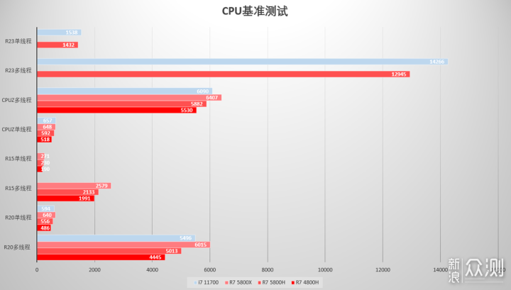 “Zen 3”模范生？ 拯救者R9000K 2021体验_新浪众测