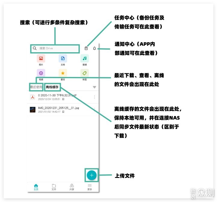 DSM进化进行时Drive X升级，带来全功能版网盘_新浪众测