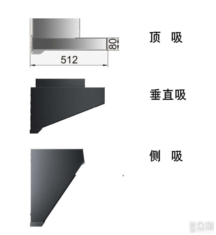 顶吸碰头侧吸跑烟！油烟机怎么选？垂直吸体验_新浪众测