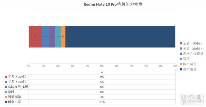 Redmi Note 10 Pro首发评测：不只是天玑1100_新浪众测