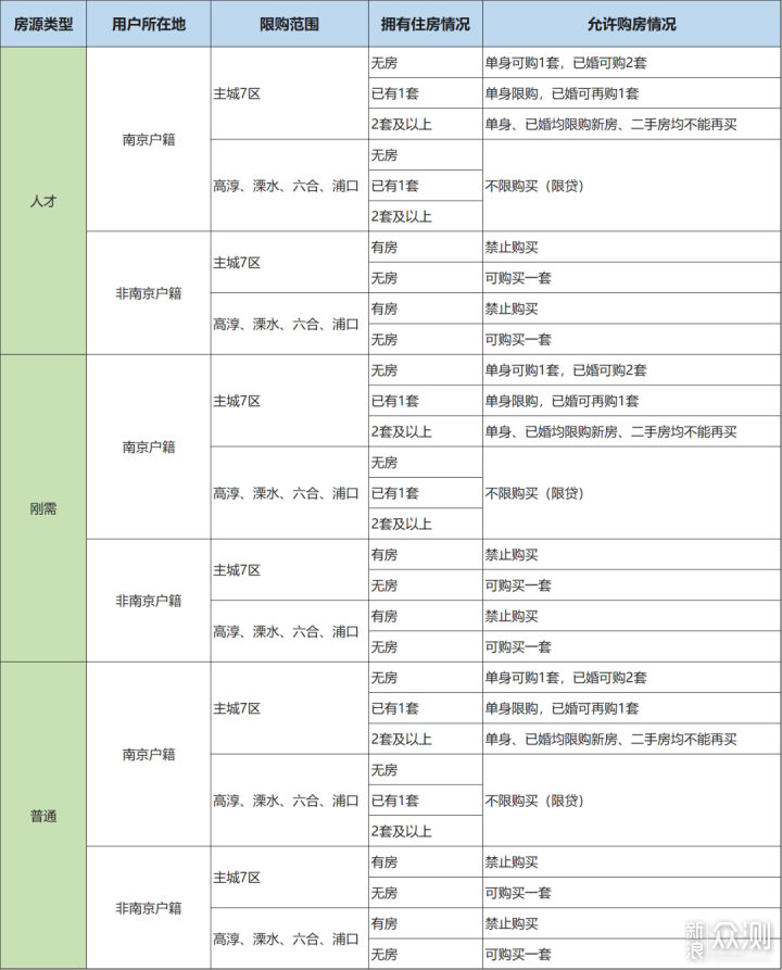 卖了老家三线城市的房子，踏上一线城市看房路_新浪众测