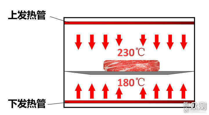 10大核心要素带你看高性价比蒸烤箱怎么买~_新浪众测