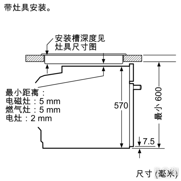 蒸烤美食如何做？嵌入式厨房电器帮你一步到味_新浪众测