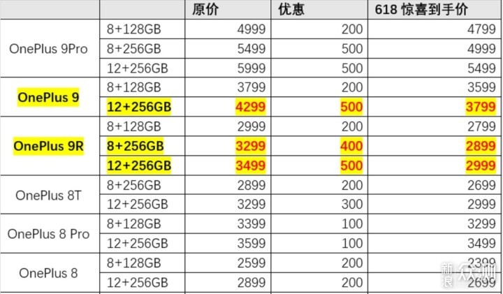 618期间一加9全系降价，我们应该怎么选？_新浪众测