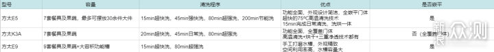 水槽洗碗机选购指南，多维度对比方太经典型号_新浪众测