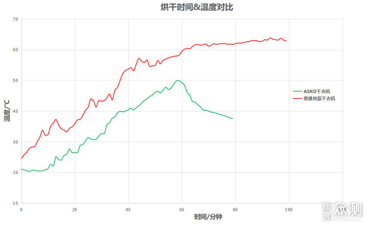 家电爱马仕：ASKO欧洲进口洗烘套装W4096+T409_新浪众测