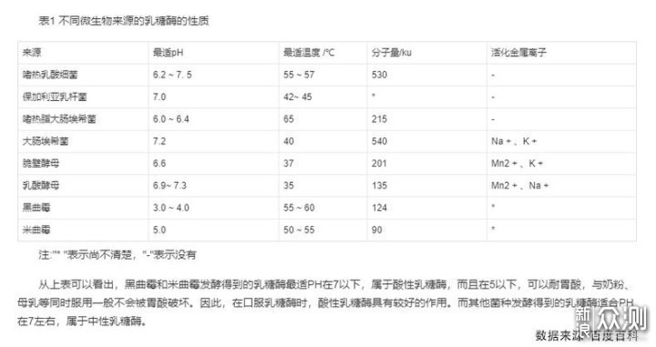 一文带你看懂蛋白过敏与乳糖不耐_新浪众测