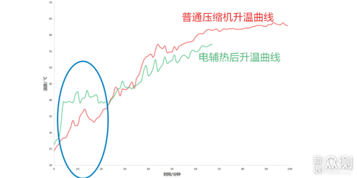 618烘干机选购攻略—附海尔纤美洗烘套装开箱_新浪众测