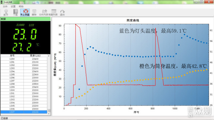 三高手电，高颜值高亮度高性能：ACEBEAM E70_新浪众测