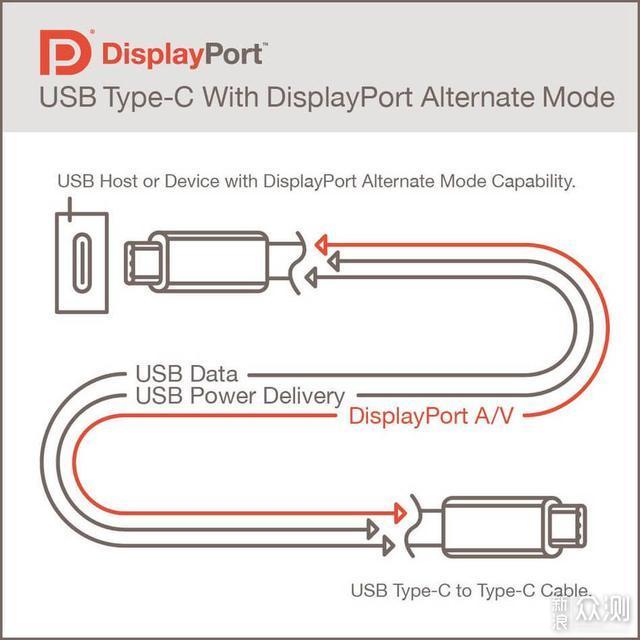 雷电3与USB4.0硬盘盒读写差异有多大？_新浪众测