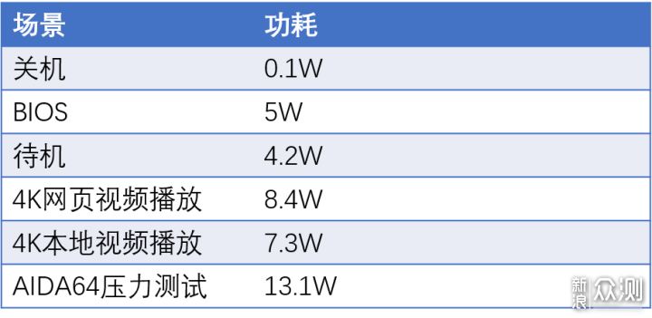 零刻GKmini评测：主打影音轻办公的迷你主机_新浪众测