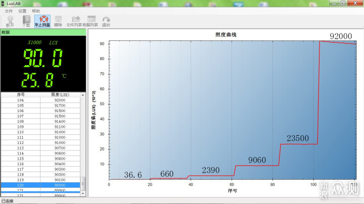 三高手电，高颜值高亮度高性能：ACEBEAM E70_新浪众测