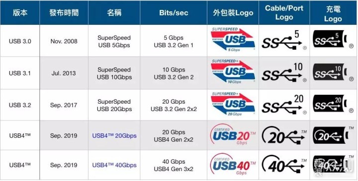 雷电3与USB4.0硬盘盒读写差异有多大？_新浪众测