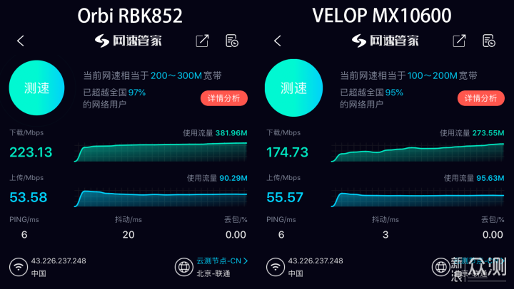 旗舰路由PK！Orbi RBK852与VELOP MX10600对比_新浪众测