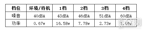 米家变频塔扇评测：最大风量6天1度电_新浪众测