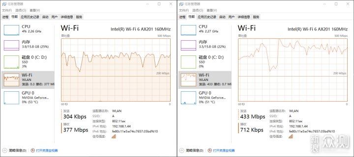 旗舰路由PK！Orbi RBK852与VELOP MX10600对比_新浪众测