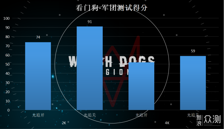 真游戏显卡？限制算力的3080Ti显卡首发实测_新浪众测