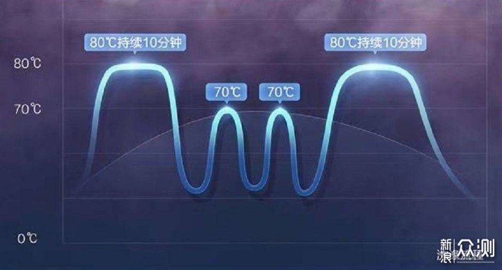 海尔新款13套128CS彩屏洗碗机性能评测_新浪众测