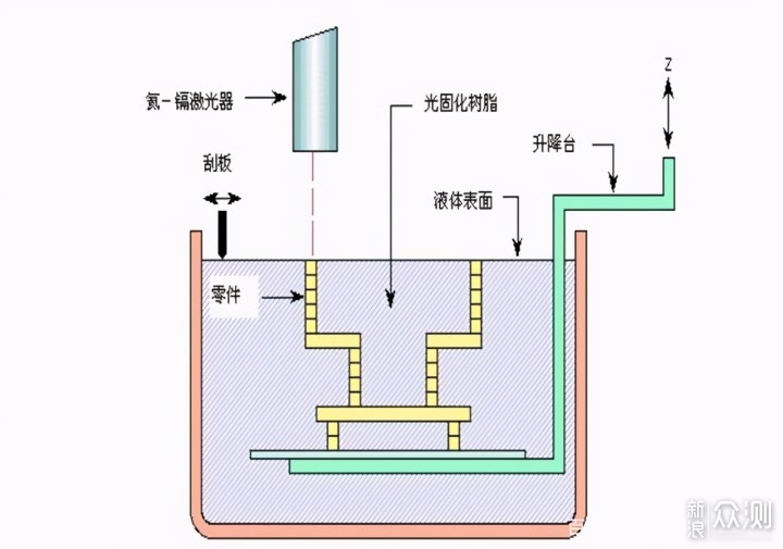 成为神笔马良的秘籍-3D LCD打印机使用分享_新浪众测