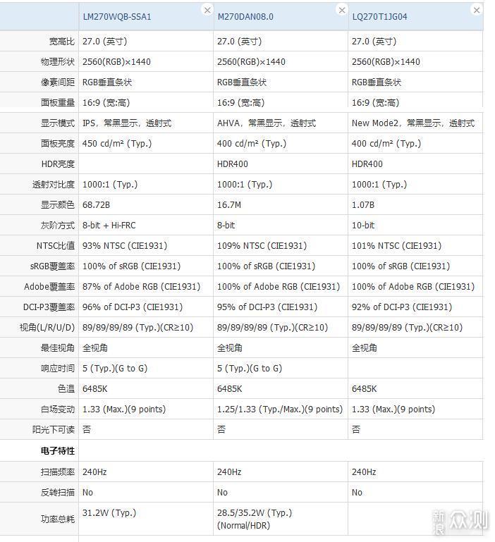 技嘉FI27Q-X为例，详细解读高刷电竞显示器_新浪众测