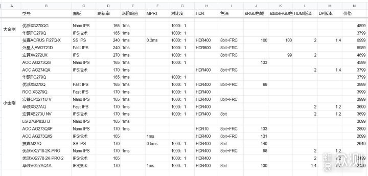 技嘉FI27Q-X为例，详细解读高刷电竞显示器_新浪众测