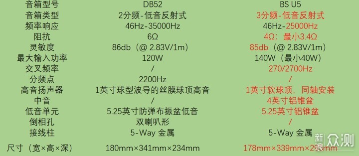 用过几款就敢推荐？618什么书架音箱值得买？_新浪众测