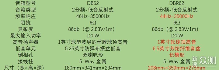 用过几款就敢推荐？618什么书架音箱值得买？_新浪众测