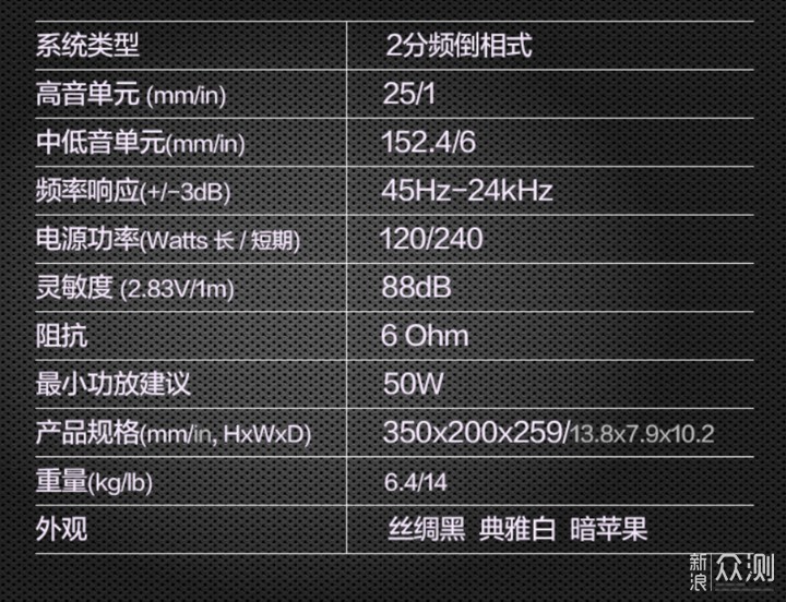 用过几款就敢推荐？618什么书架音箱值得买？_新浪众测