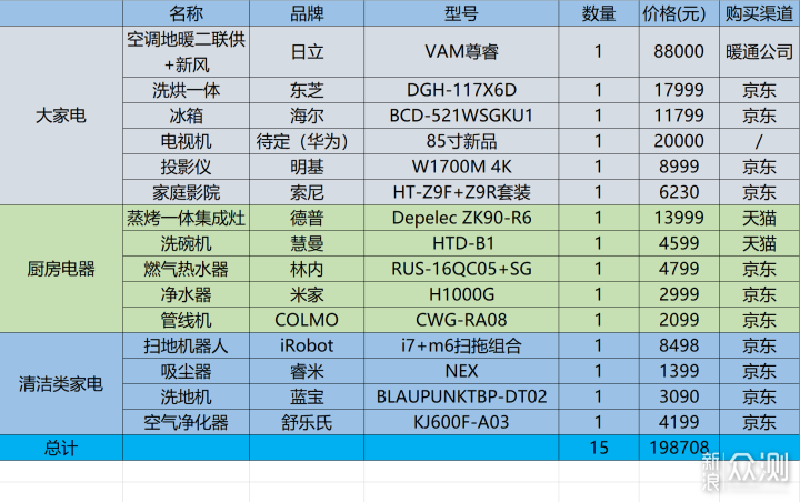 云米 21face 610L升双开门 AI智能冰箱_新浪众测