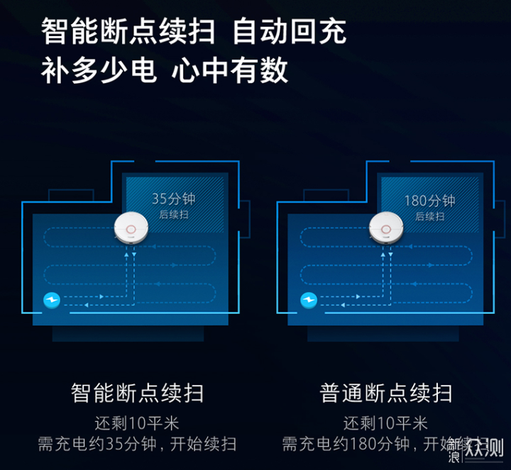 自主旗舰扫地机之争：多机型各显神通实测横评_新浪众测